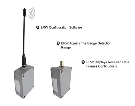 how to determine rfid reader range|high range rfid reader.